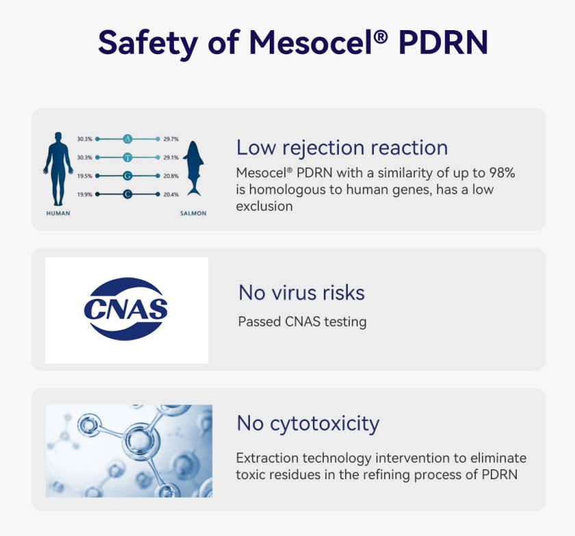 pdrn injection before and after