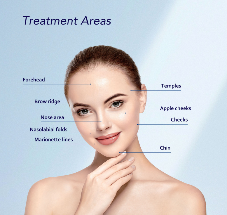 calcium hydroxylapatite dermal fillers treatment area