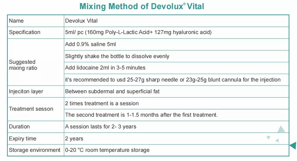 how to use devolux vital