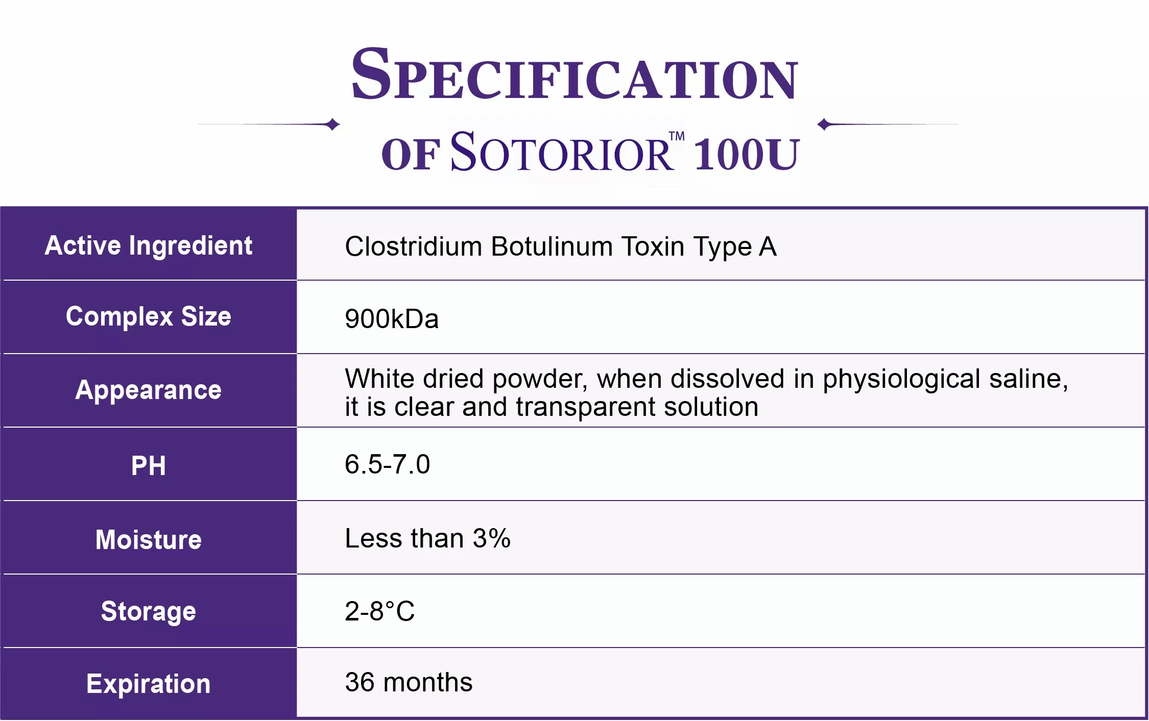 Sotorior Botulinum Type A Toxin Product Specifications