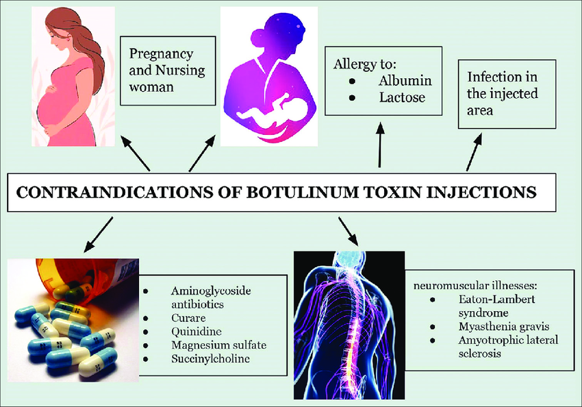 how to use botulinum toxin