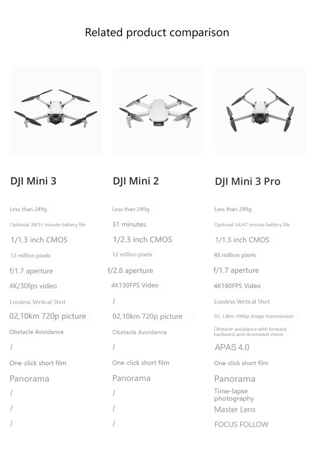 DJI Mini3 Aerial Drone