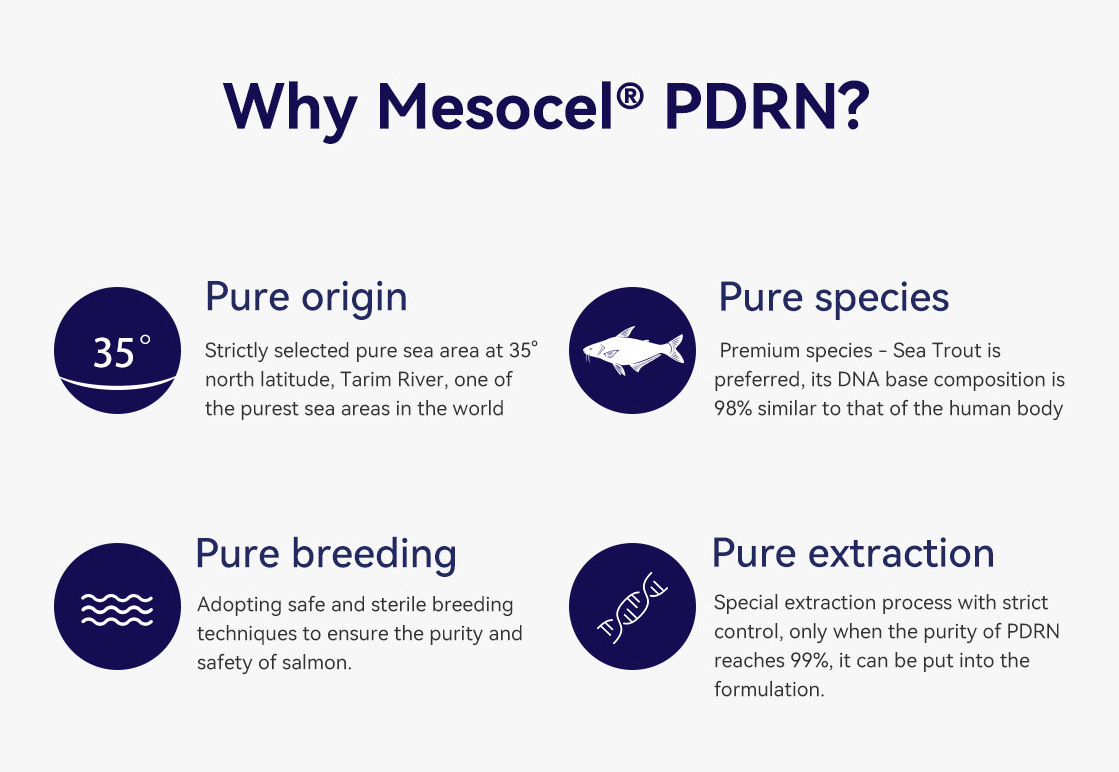 why Mesocel PDRN Skincare Injection