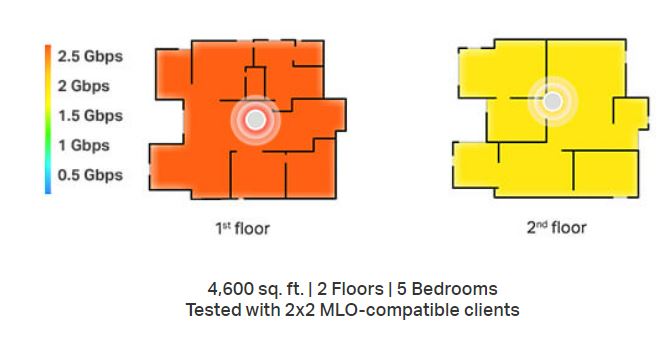 Deco BE63 Whole Home Mesh WiFi 7 System