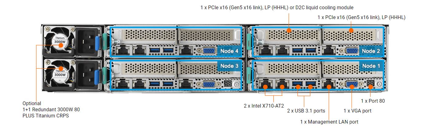 ASUS RS720Q-E11-RS8U-3WSTEVHS 2U Rackmount Server Barebone