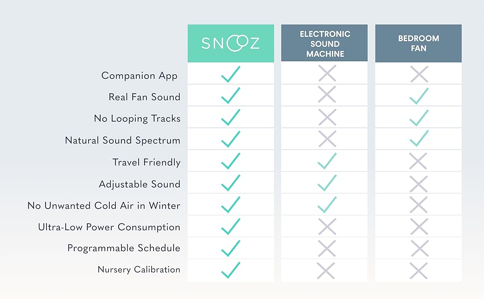 SNOOZ Vs Bedroom Fan