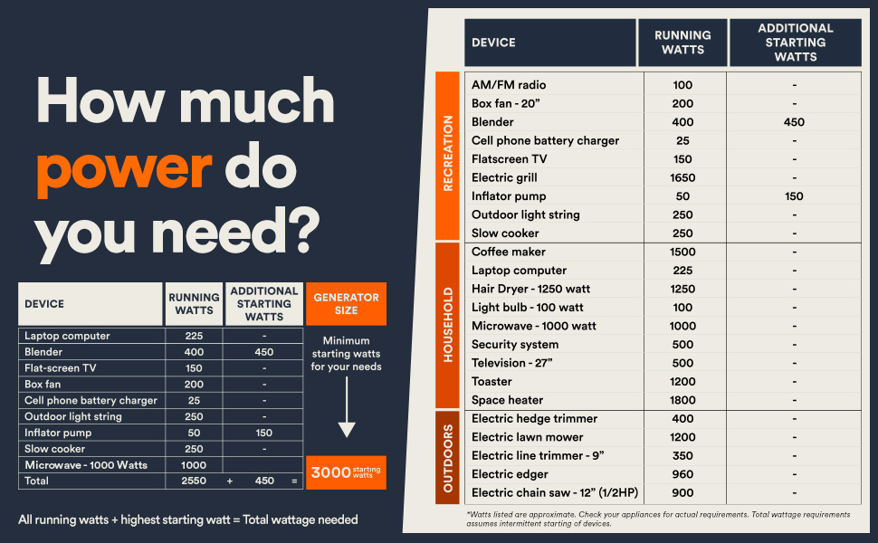 Inverter How Much power do you need