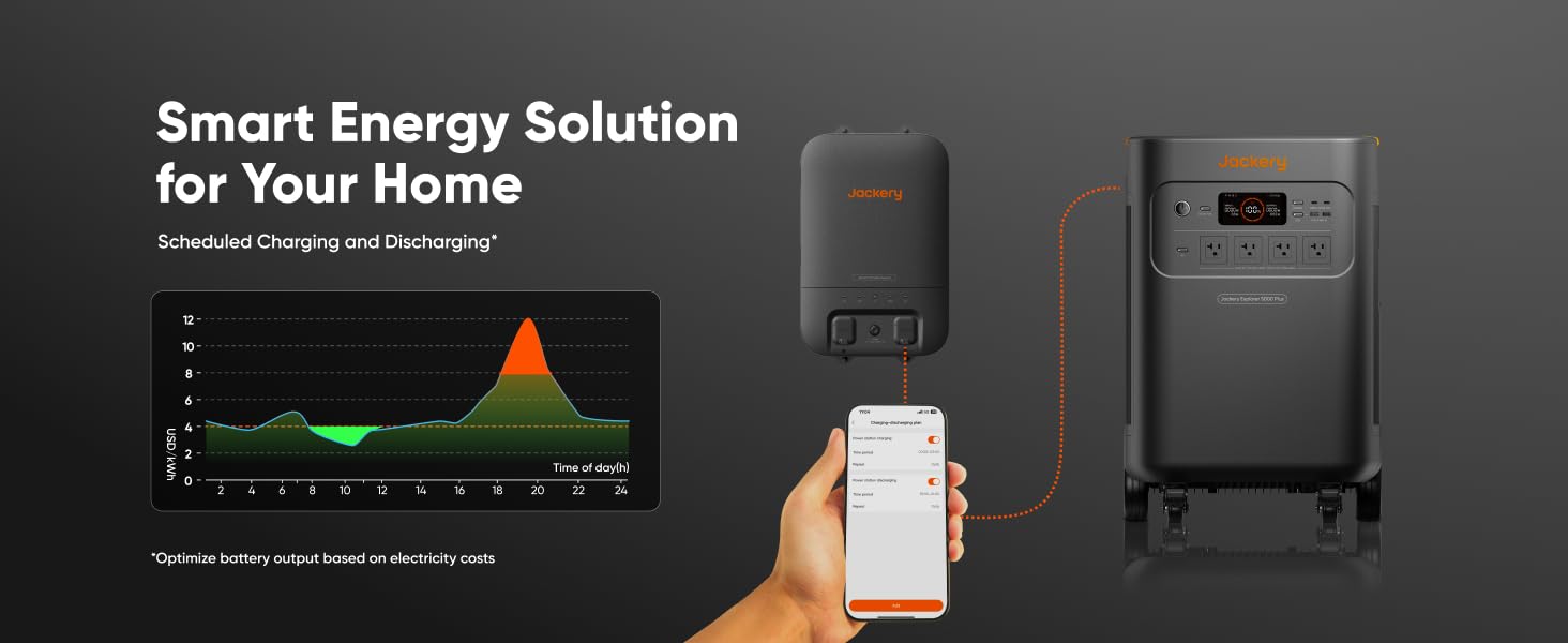 Smart Energy Solution