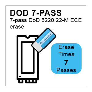 Systor NVMe DoD 7 pass