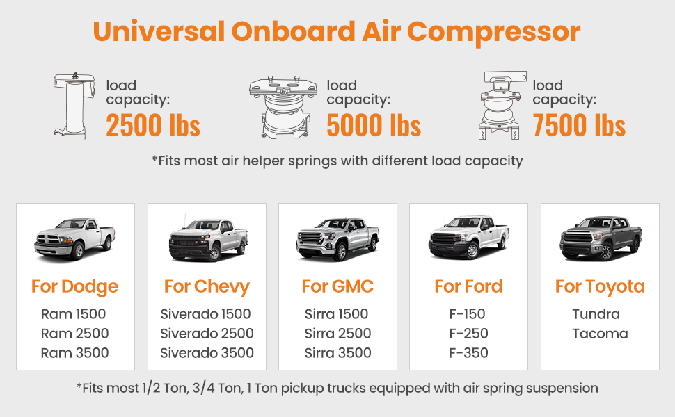 on board air compressor system