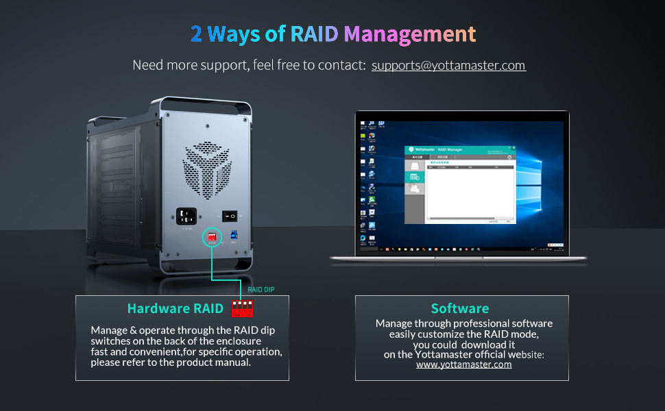 2 Ways of RAID Management