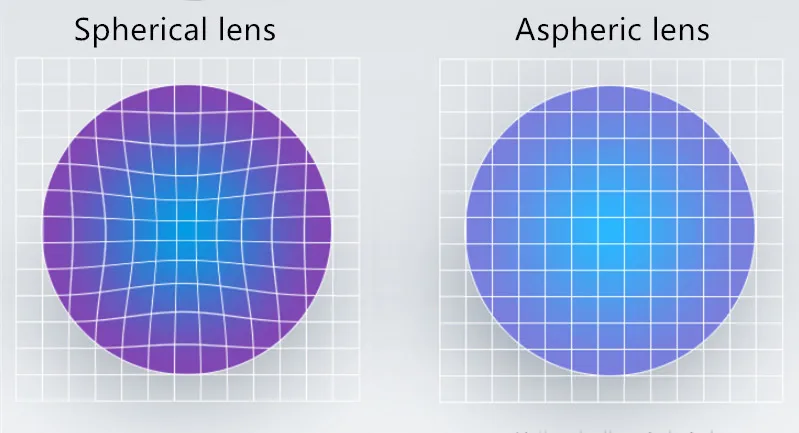 aspheric lens