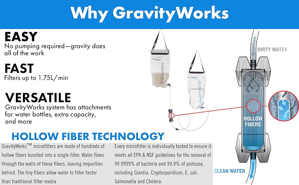 GravityWorks Features