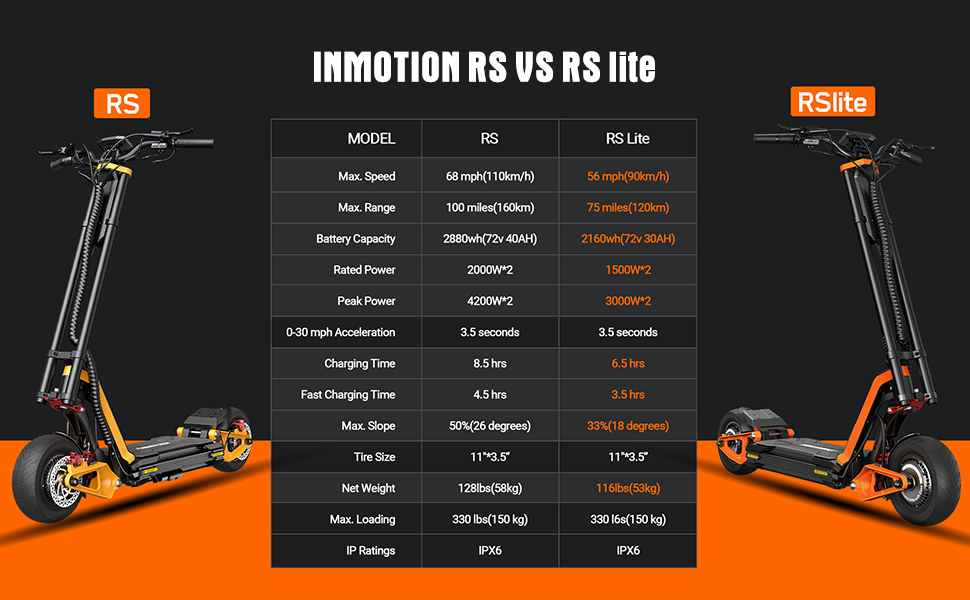 INMOTION RS 