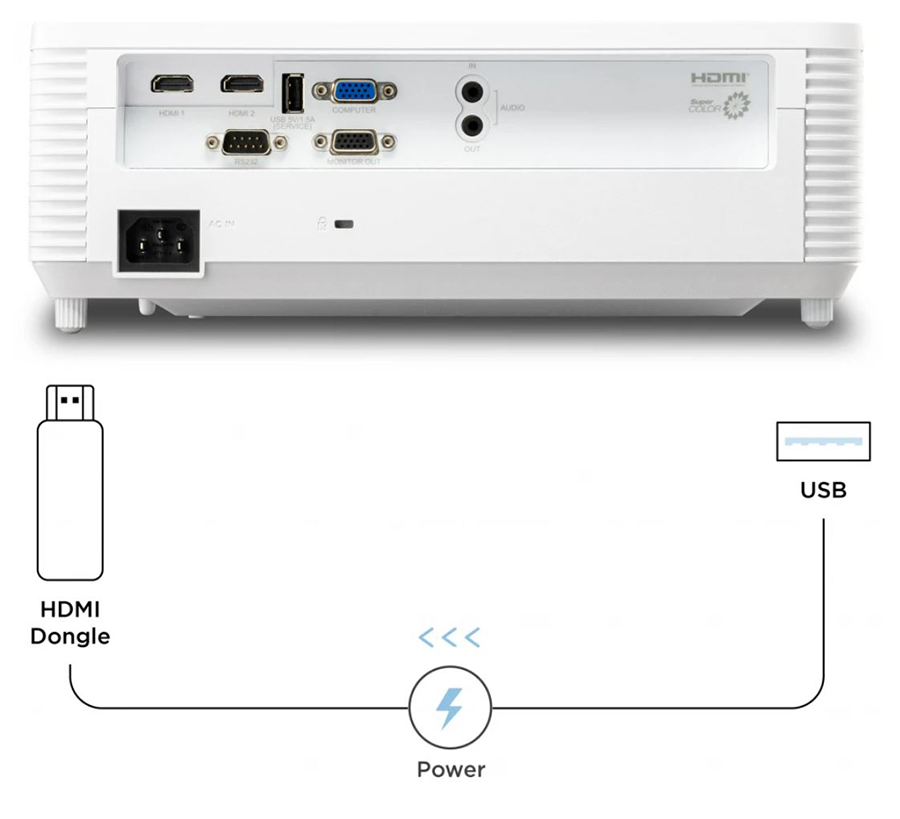 ViewSonic PS502X Short Throw Projector