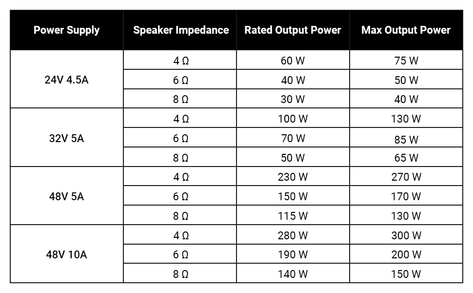 [Upgraded Version]Fosi Audio TB10D 600W TPA3255 Power Amplifier