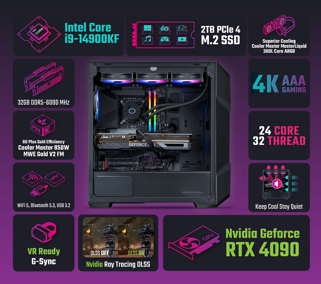 Cooler Master HAF 5 Pro High Performance Gaming PC