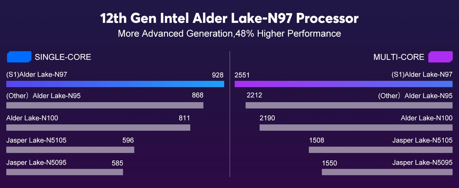 N97 PROCESSOR