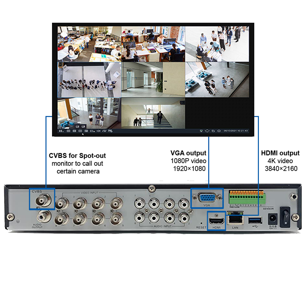 Add a 4K monitor to the security camera DVR. Support Spot monitor as well.