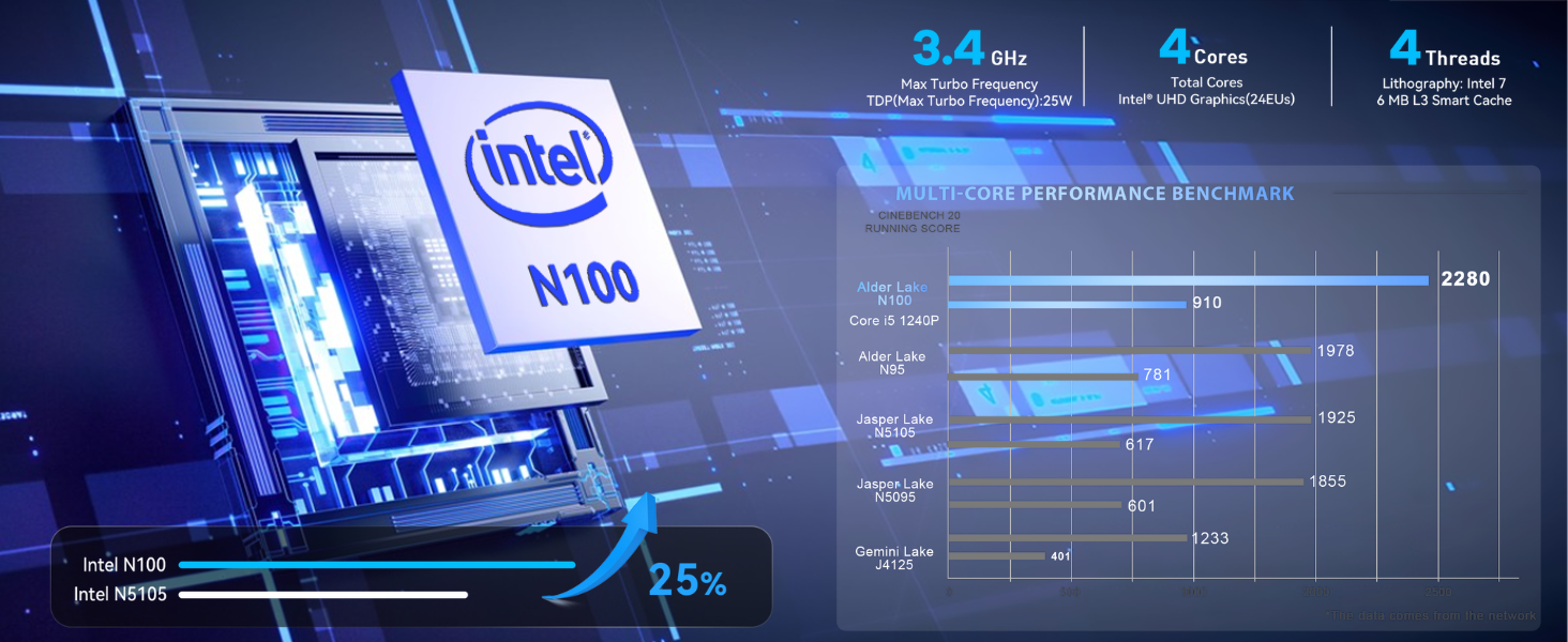 EQ 12 N100 Beelink Mini PC