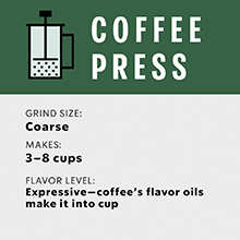 Coffee Press