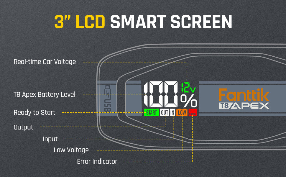 Features 3.0 inches smart screen for convenient use, this portable car jump starter pack can intelligently detect and display the battery voltage in real time, and the remaining battery level, to get you know everything at a glance.