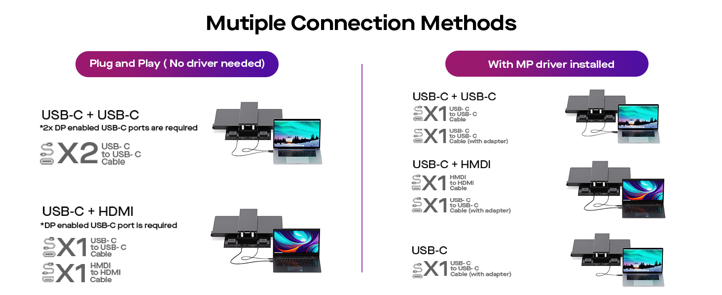 flexible use of multiple connection methods for desktop monitors