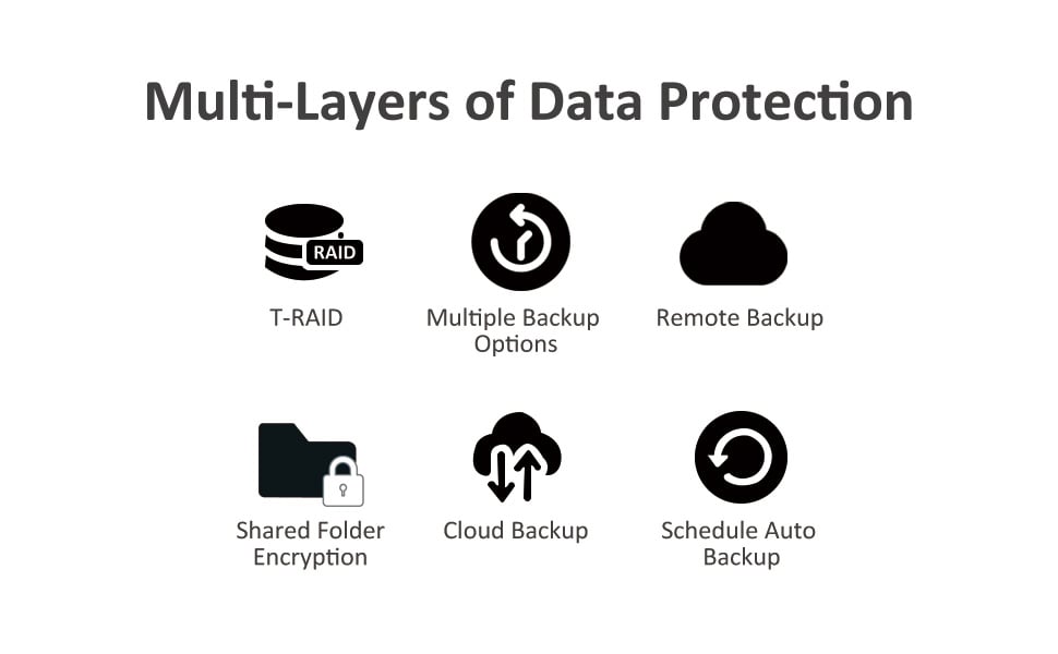 Data Secured and Feature-packed Network Attached Storage