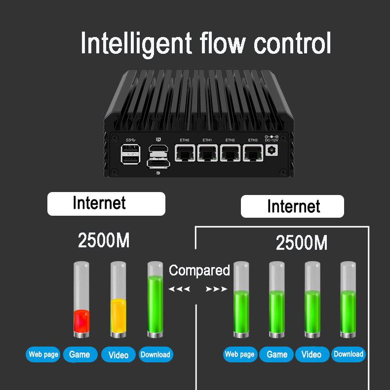 Fully Use Broadband Performance