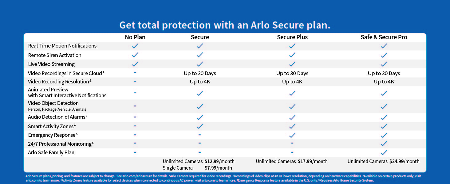 Arlo Secure 2023 plans