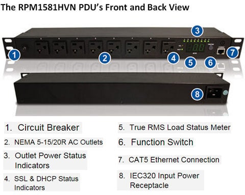 detailed view and application