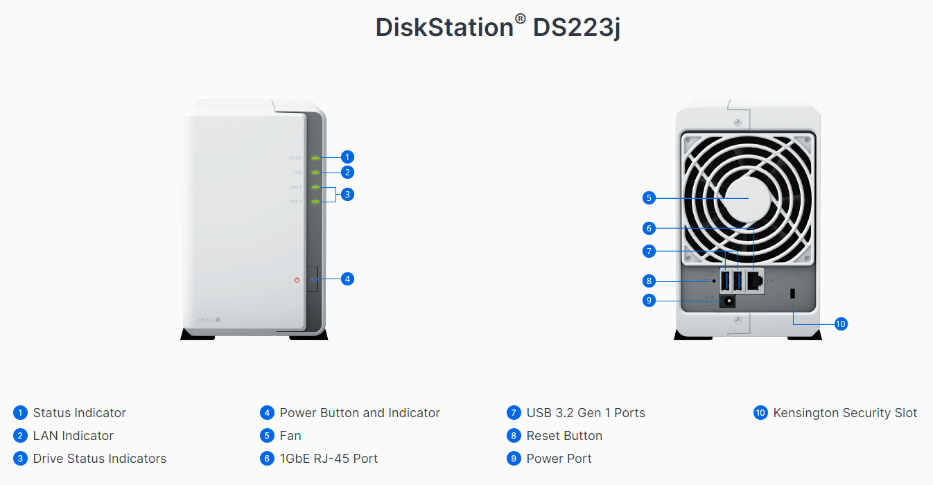 Front and rear ports info