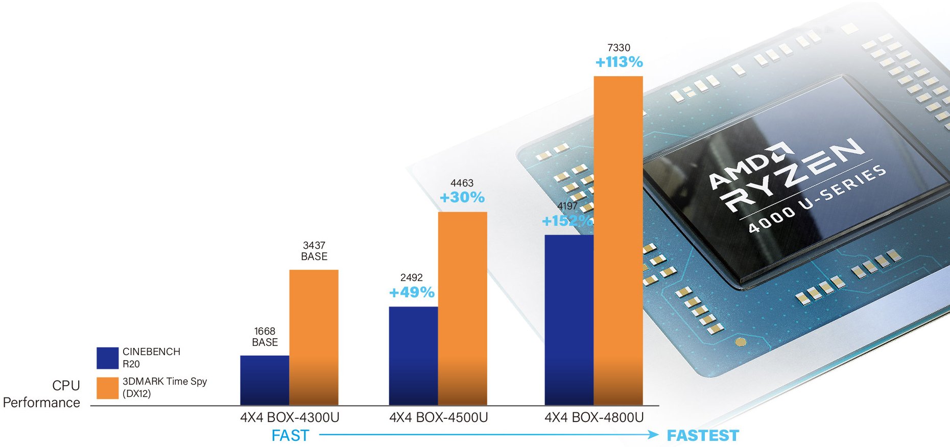 SRock Faned Embedded BOX PC