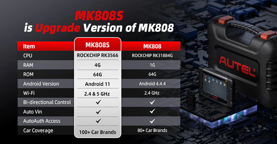 AUTEL MK808S VS MK808