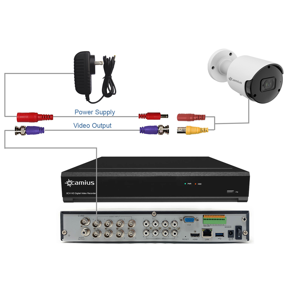 Add 8 BNC cameras to Camius 4K 8 channel DVR