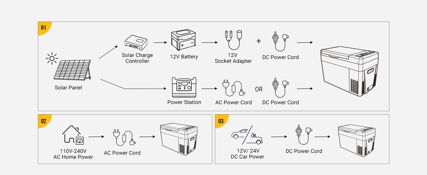 Multi-ways to Power