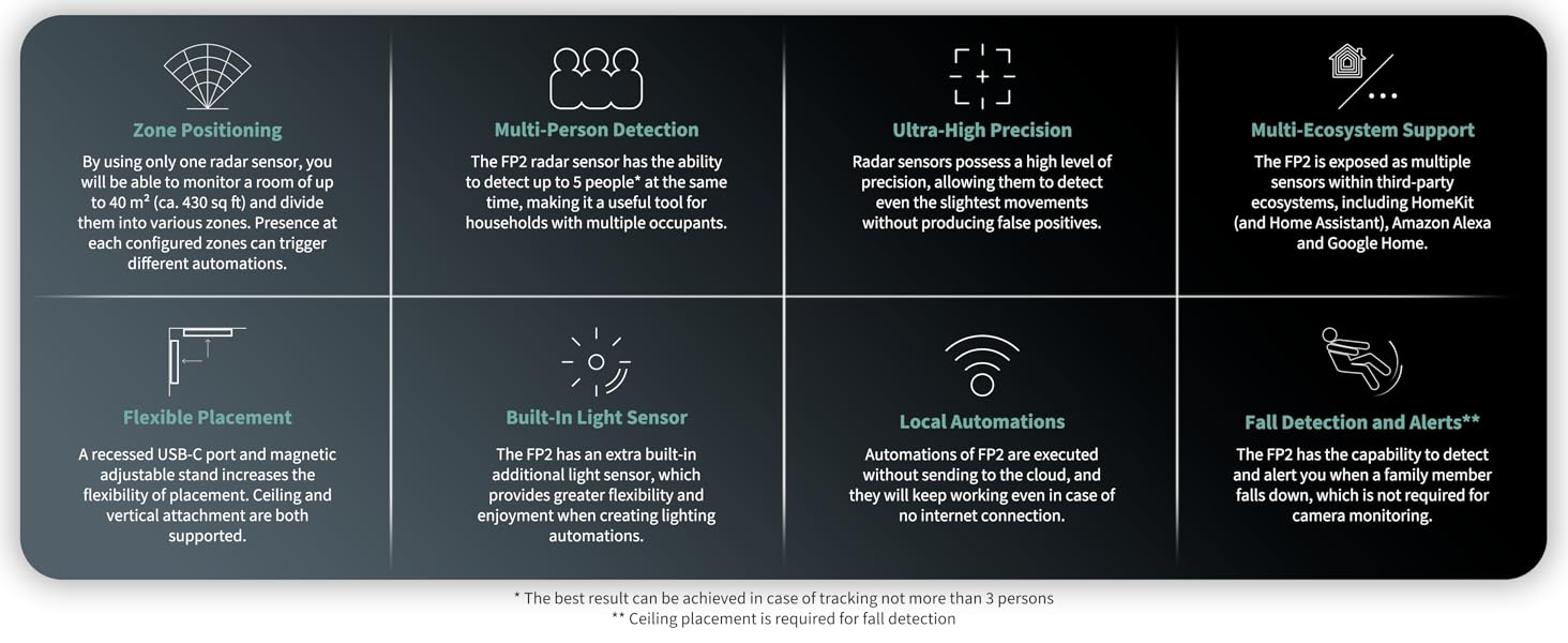 Aqara Presence Sensor FP2