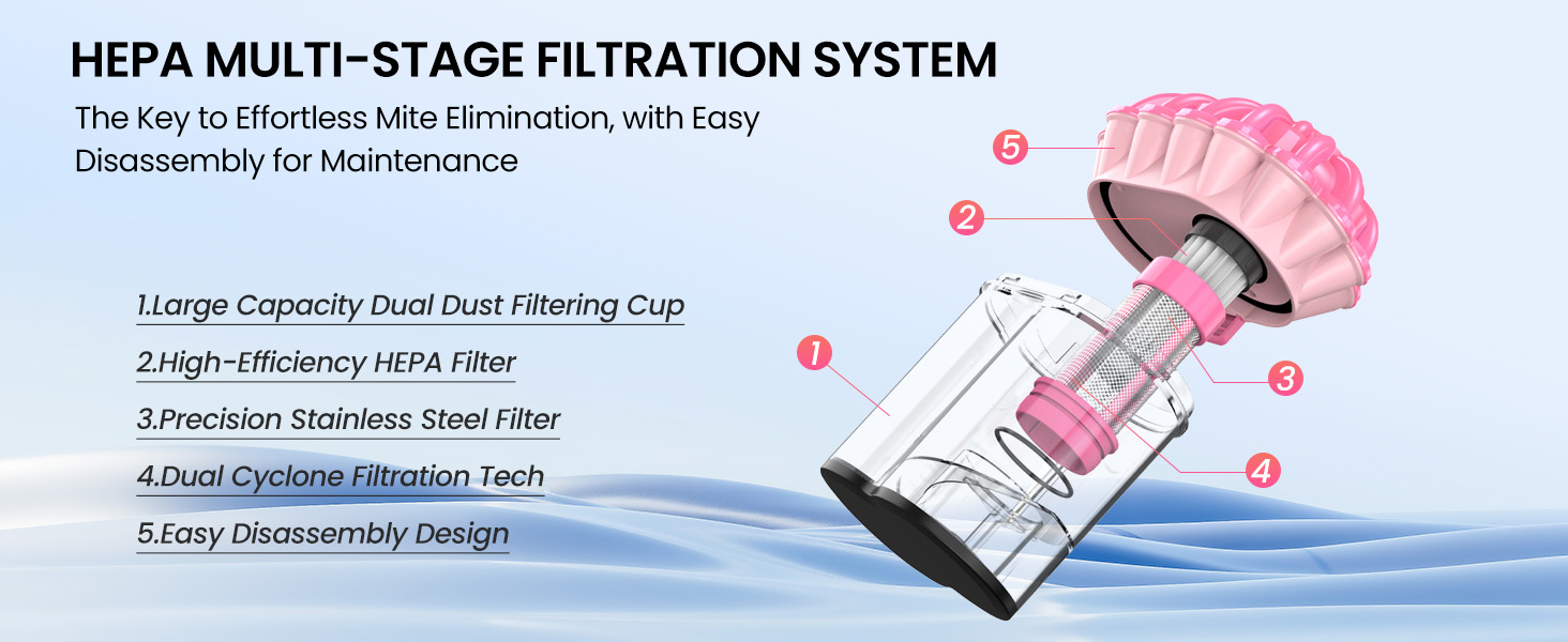 HEPA MULTI-STAGE FILTRATION SYSTEM