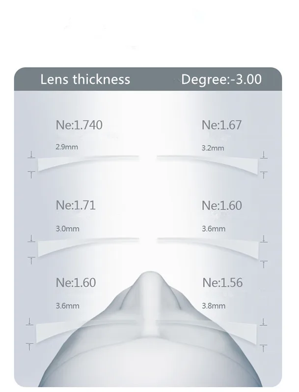 lens thickness