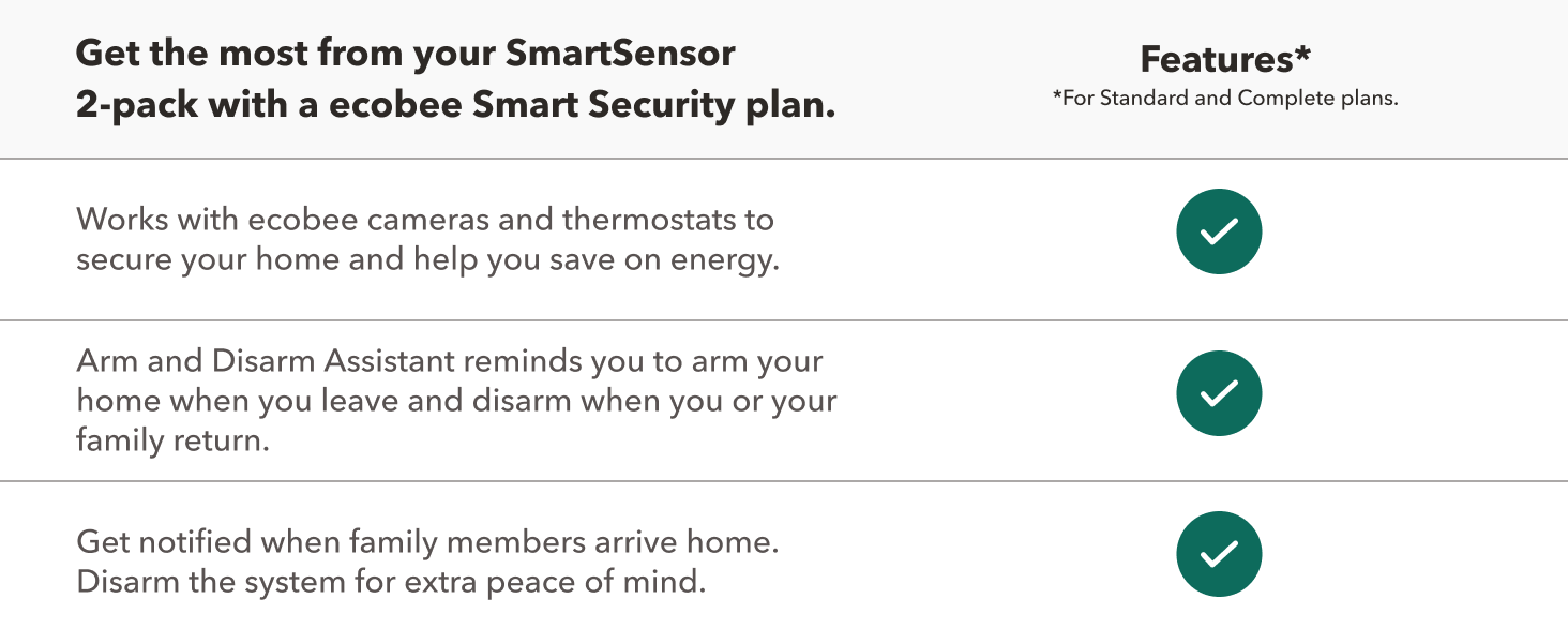 smart security