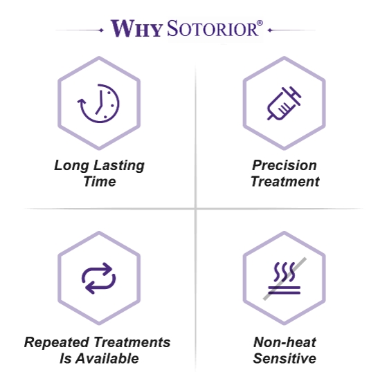 why SOTORIOR 200 Units Botulinum toxin Order 