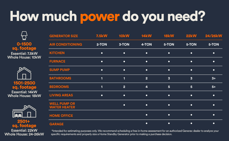 How Much power do you need?