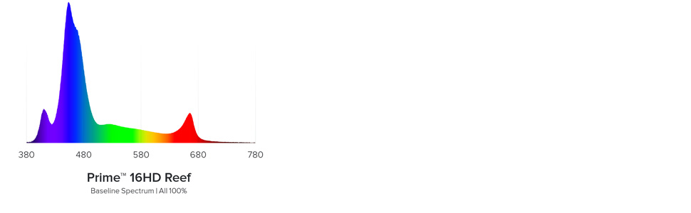 AI prime spectrum graph