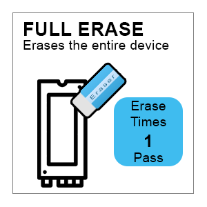 Systor NVMe Full Erase