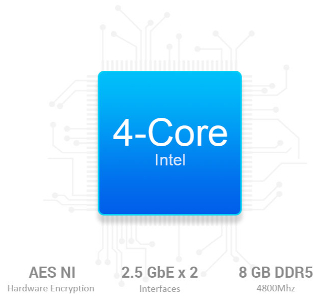 4 core