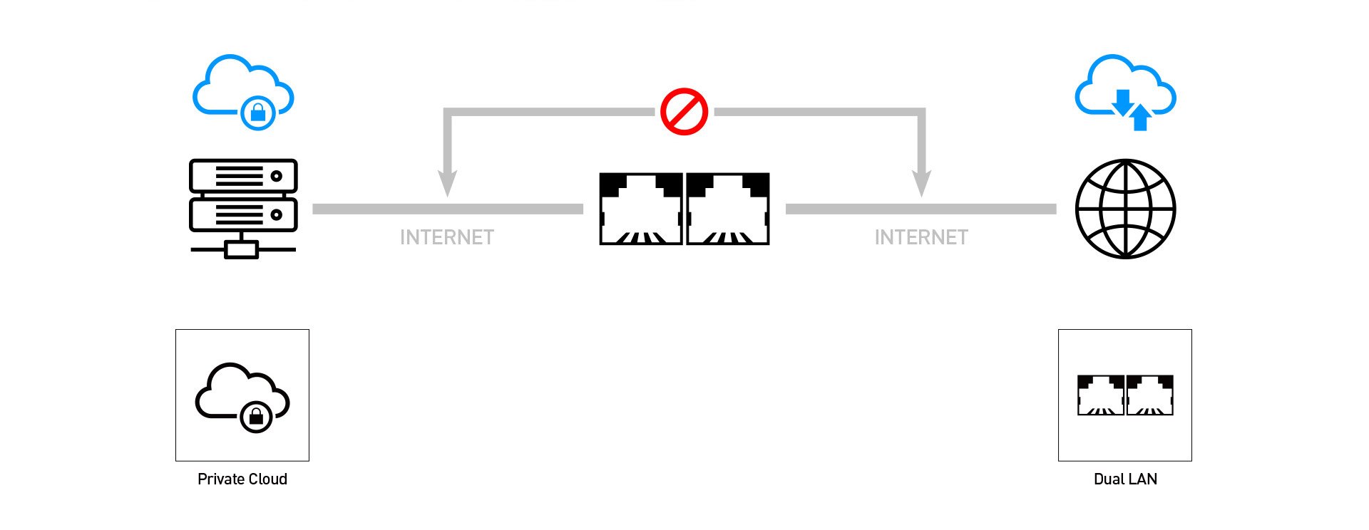 Cubi 5 NUC