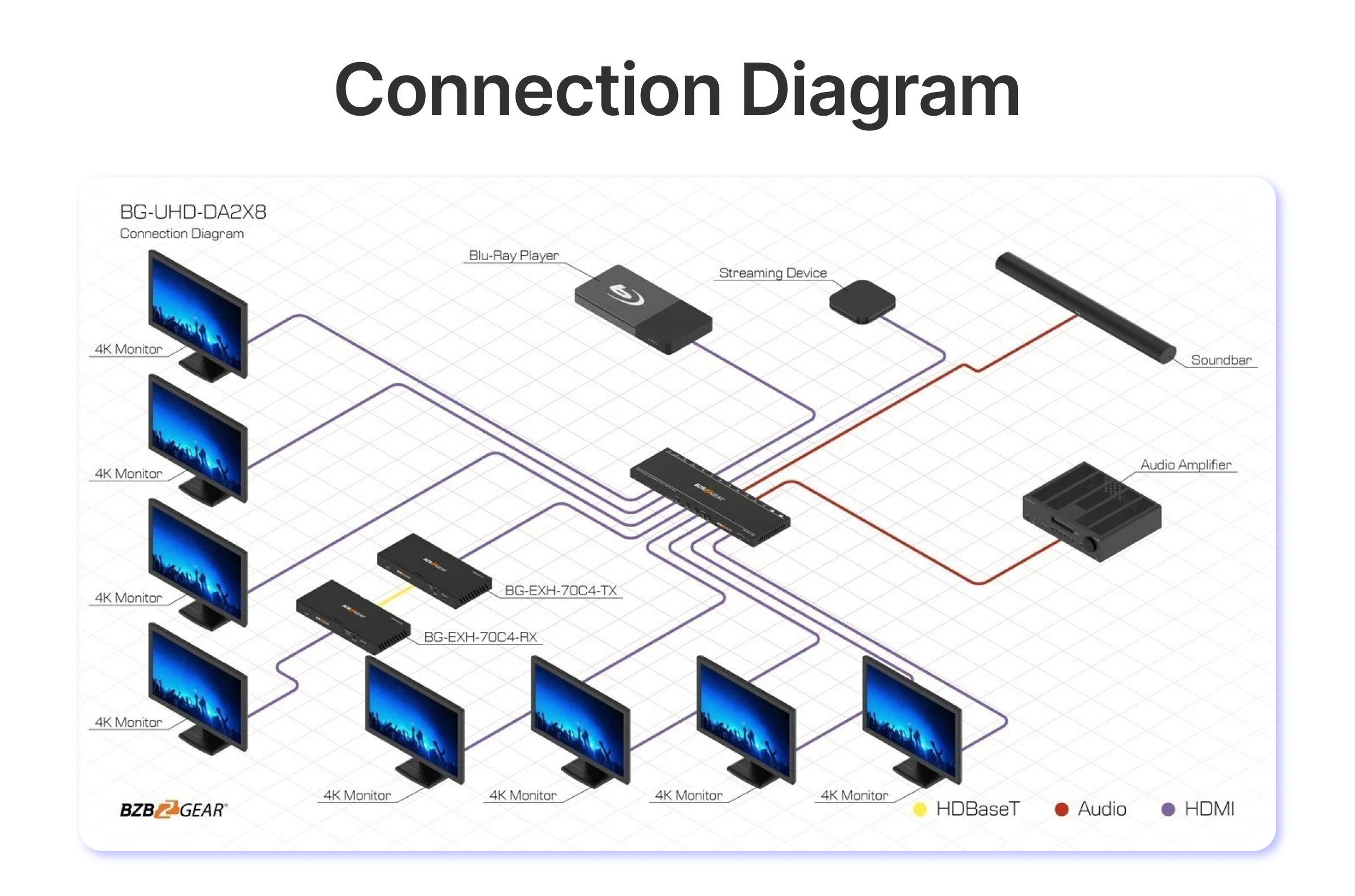 connection