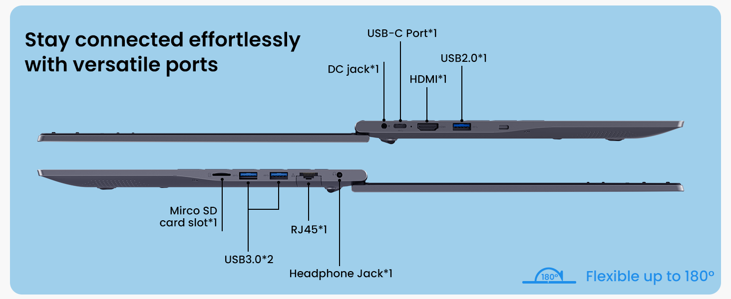 Ports