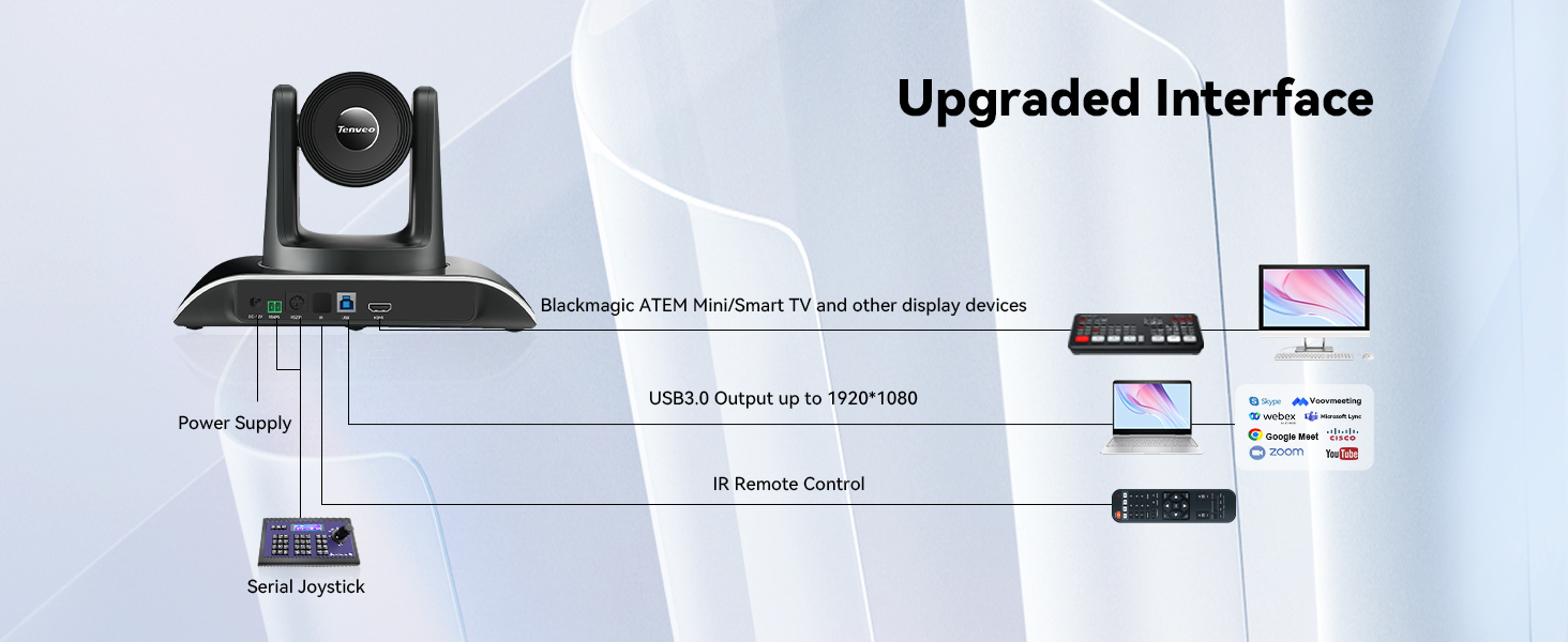 USB3.0+HDMI Interface