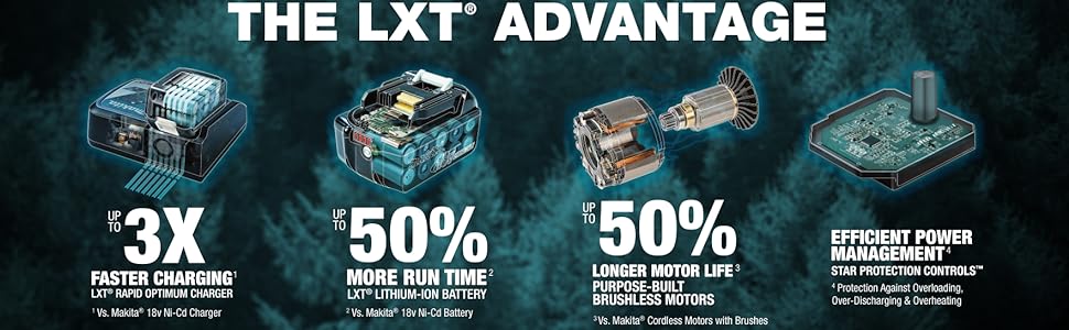 the;LXT;advantage;faster;charging;run;time;effecient;power;management